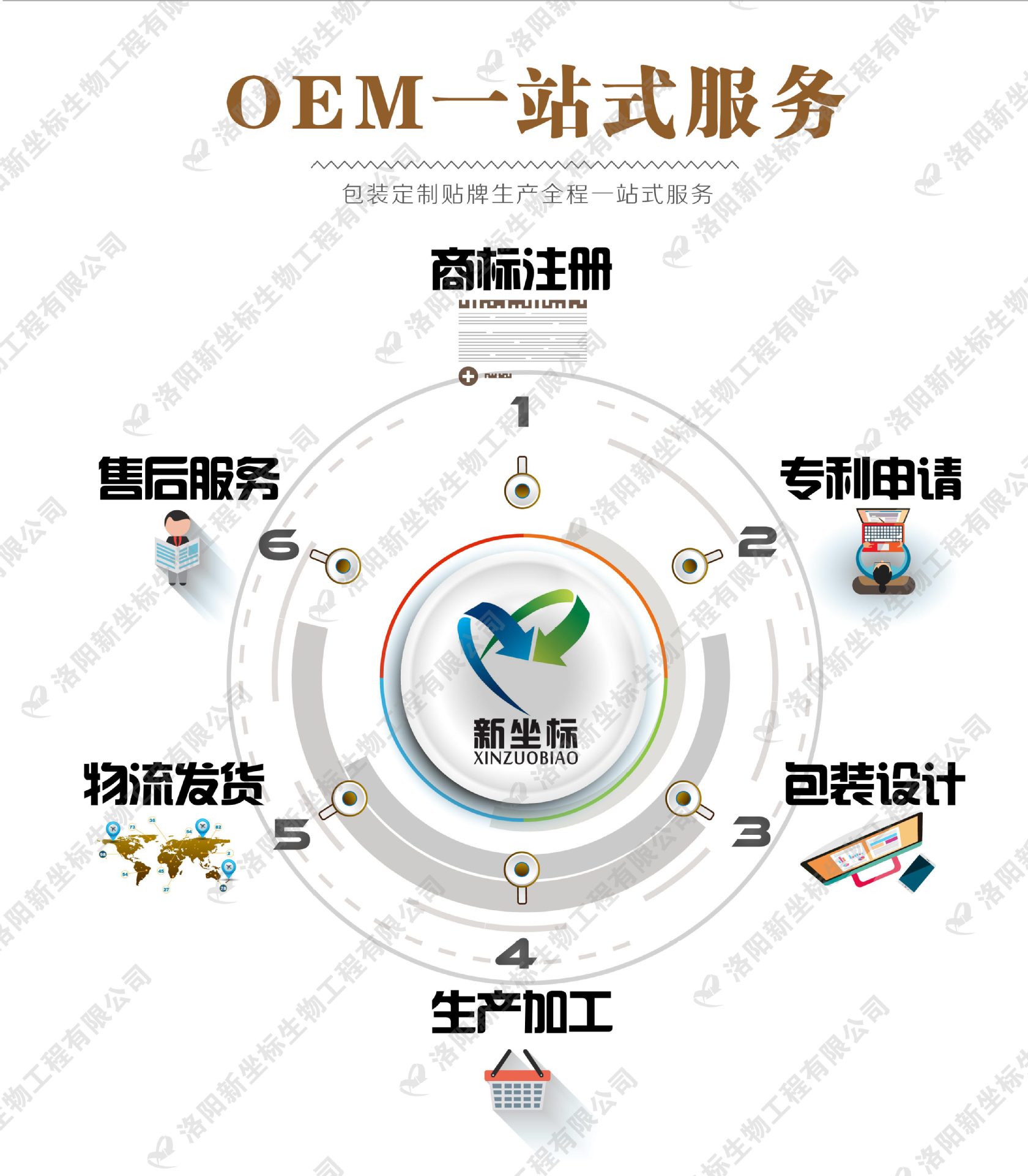 新坐標膏藥廠家服務(wù)范圍 新坐標膏藥廠家服務(wù)范圍